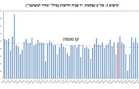 סקירת הנדלן לחודש נובמבר 2020